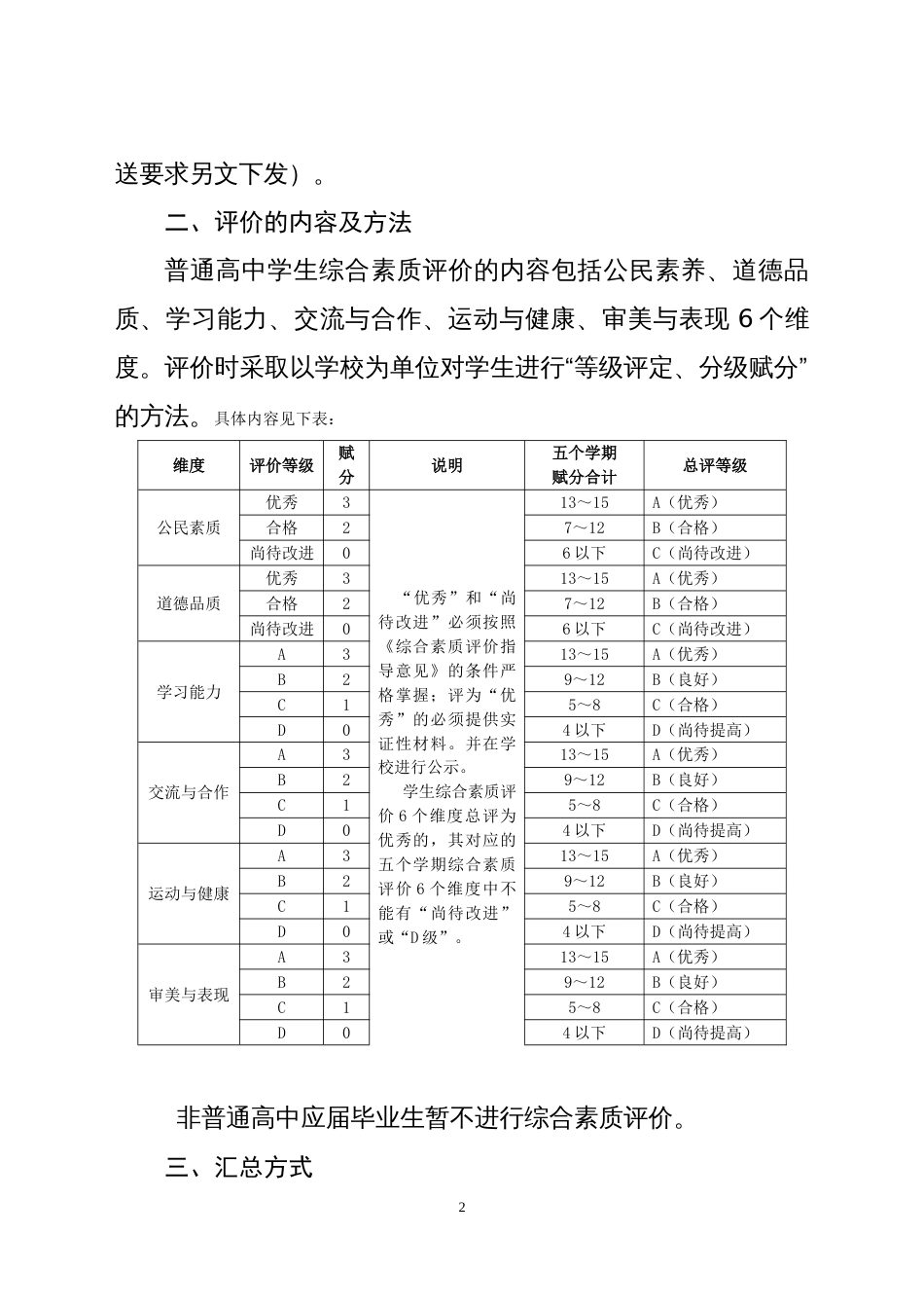 新疆维吾尔自治区   普通高中学生“综合素质评价”成绩计分细则_第2页