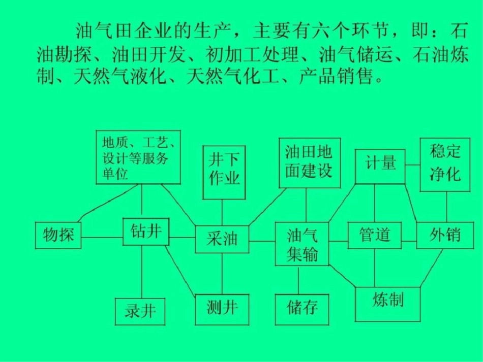 油气田火灾扑救._第3页