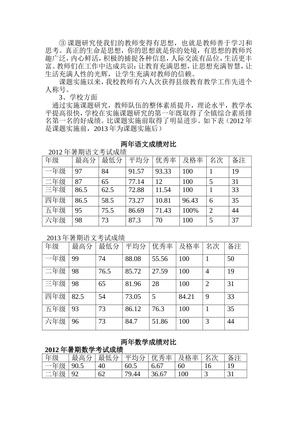 小学课题实施前后成绩对比分析总结[共5页]_第2页