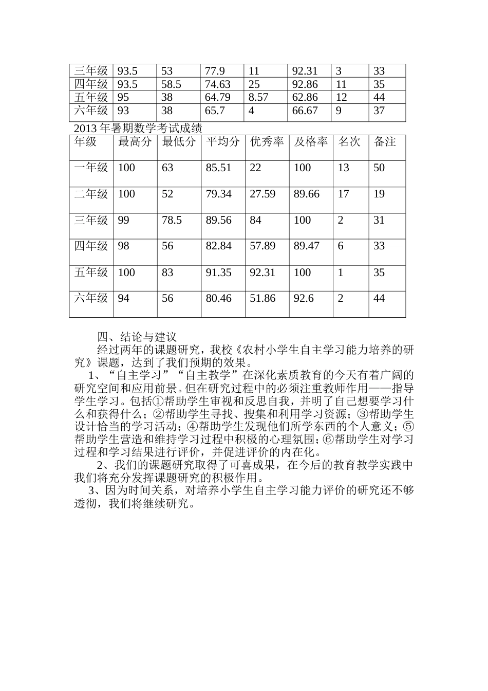 小学课题实施前后成绩对比分析总结[共5页]_第3页