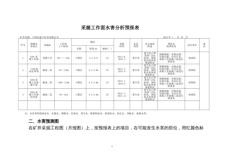 水害分析预报表和预测图_第1页