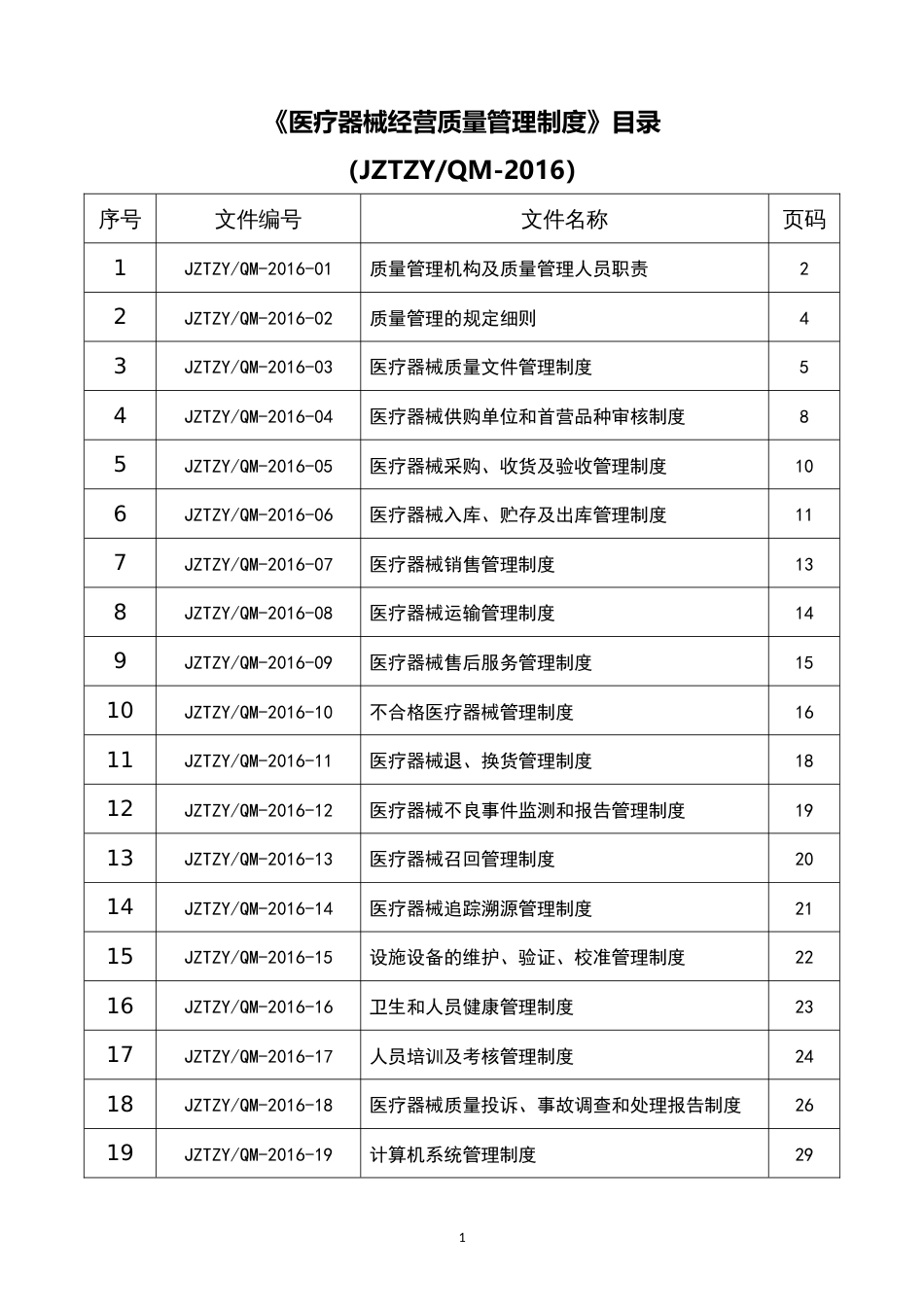 医疗器械质量管理制度全套[共38页]_第2页