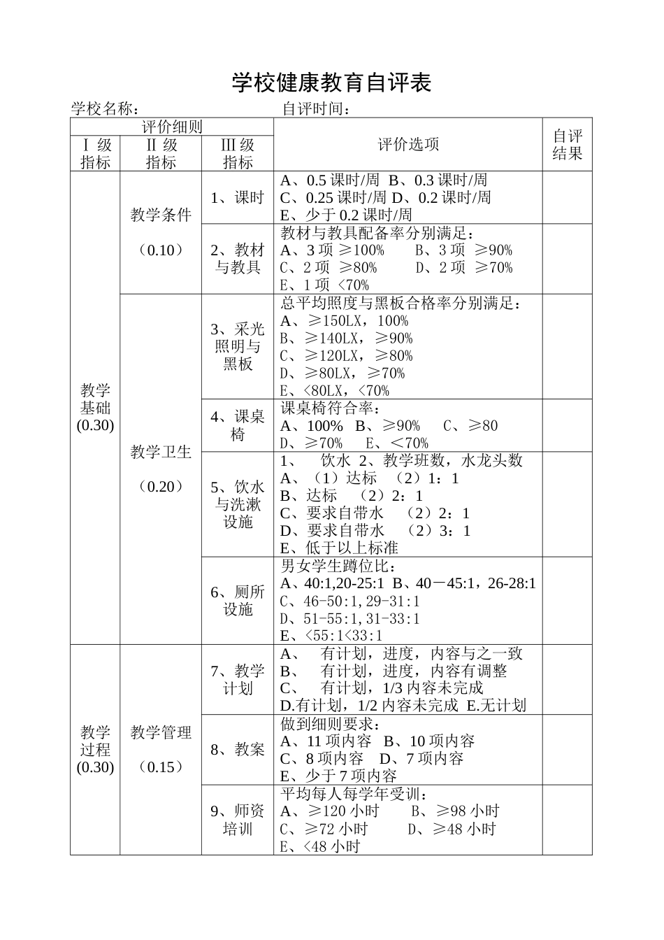 学校健康教育自评表_第1页