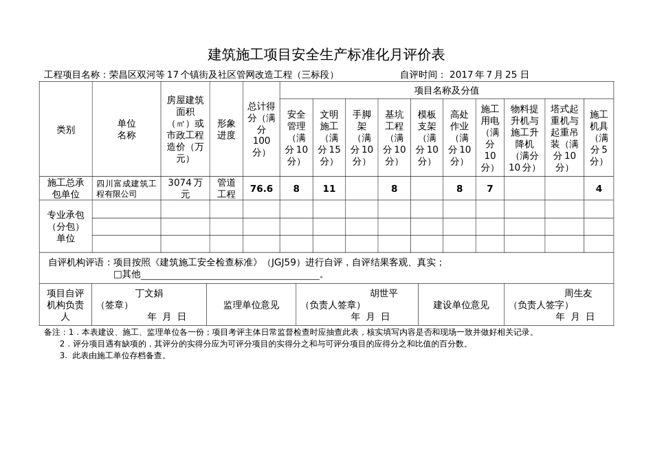 建筑施工项目安全生产标准化月评价表[共20页]_第2页