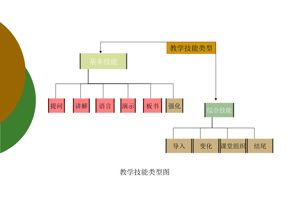 微格教学技能分析_第1页