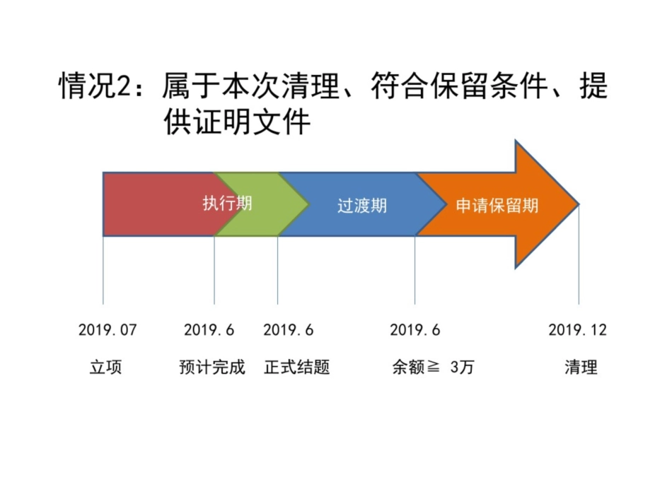 情况1属于本次清理符合保留条件_第2页