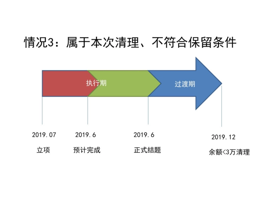 情况1属于本次清理符合保留条件_第3页