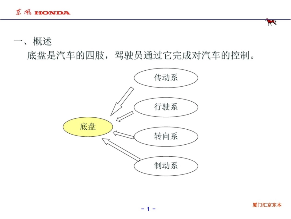 汽车基础知识教案_第2页