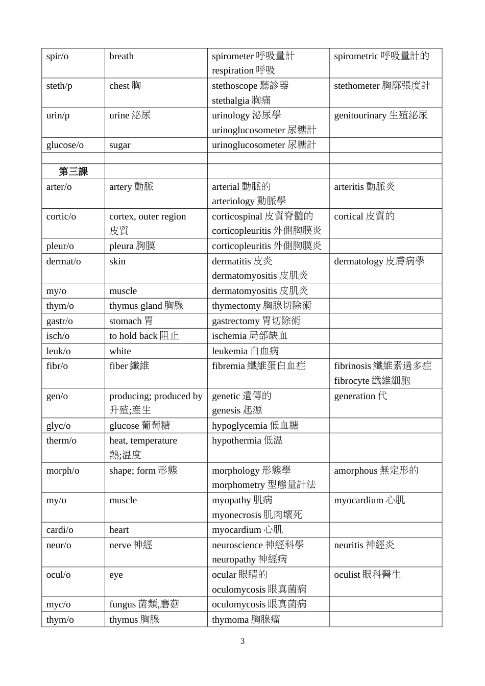 医学英语词根[共10页]_第3页