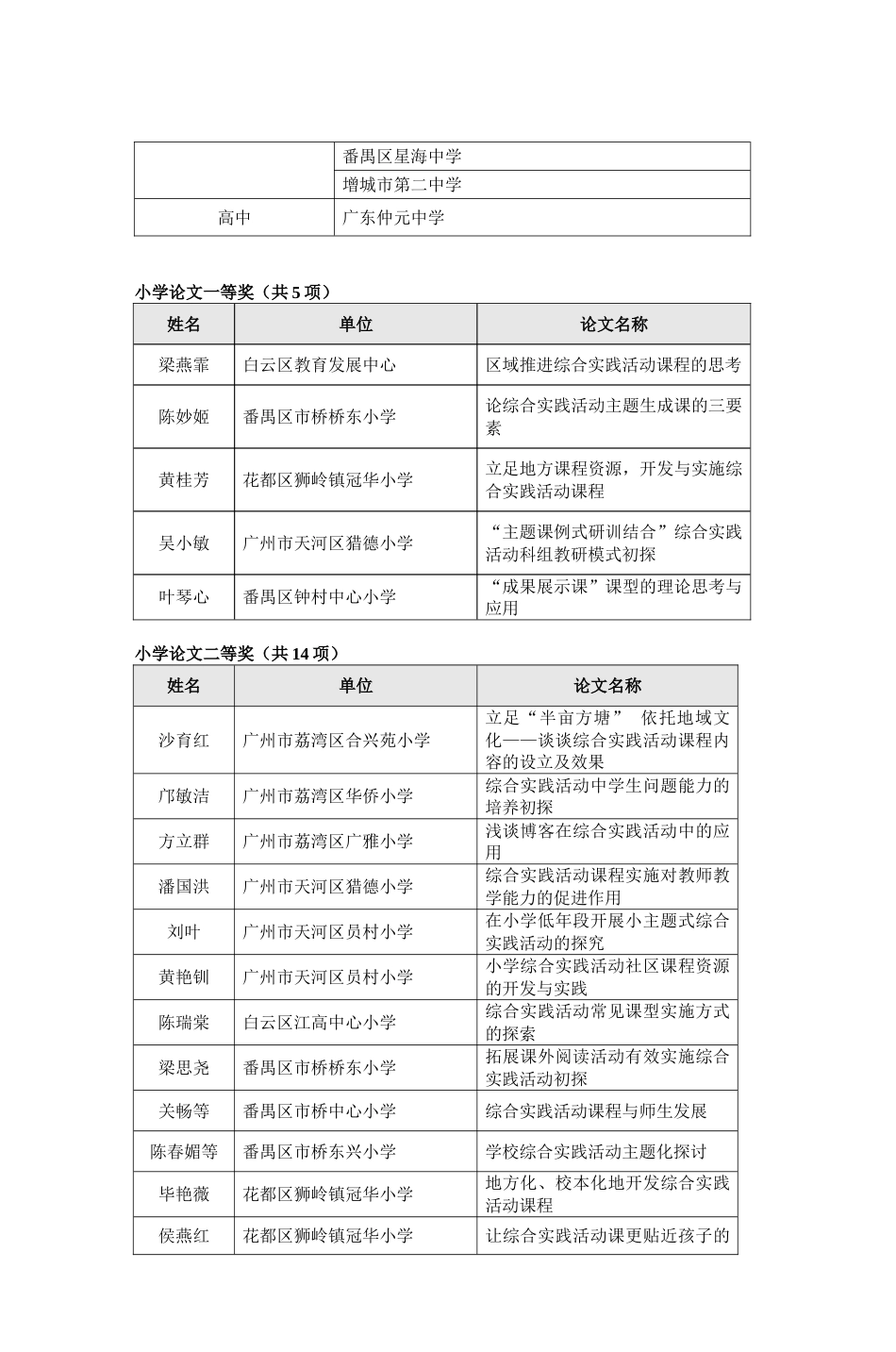 广州市第四届中小学综合实践活动教学成果奖[共21页]_第2页