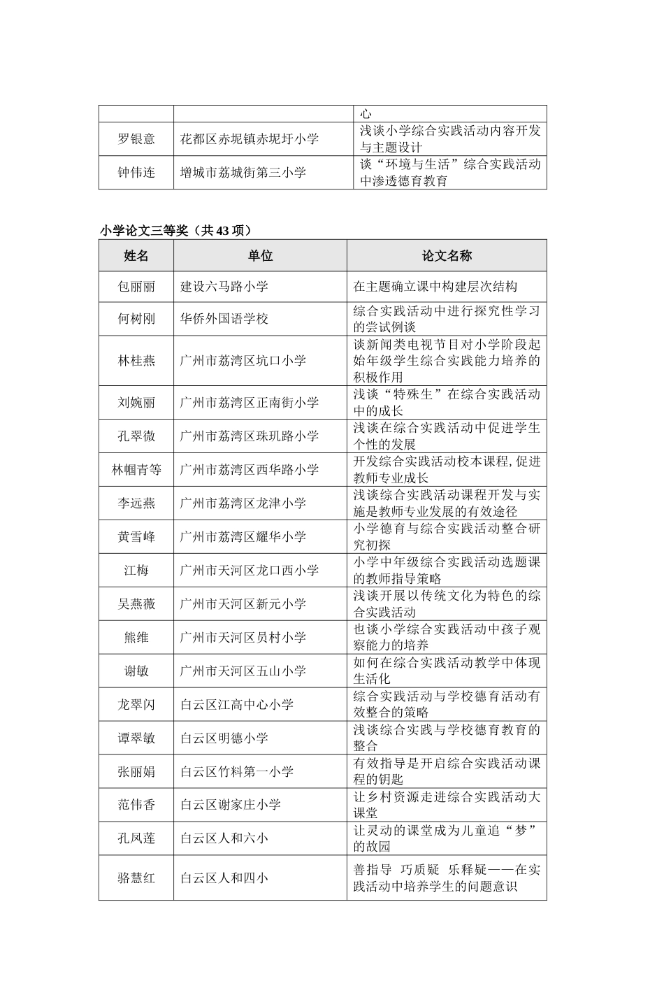 广州市第四届中小学综合实践活动教学成果奖[共21页]_第3页