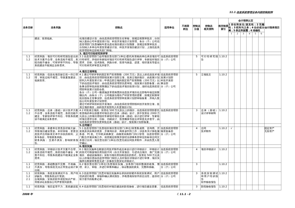 中石化全套内部控制系统制度信息管理系统文件[共477页]_第2页