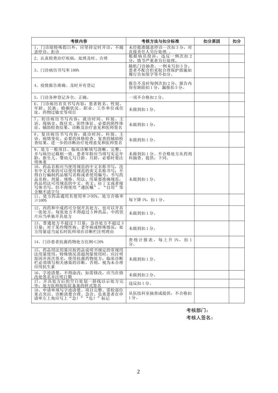 医院各科室医疗安全质量考核细则及评分表[共15页]_第2页