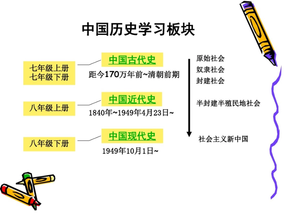 中考历史框架复习_第2页
