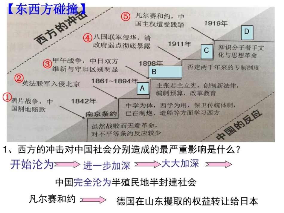 中国近代化的探索[共14页]_第3页