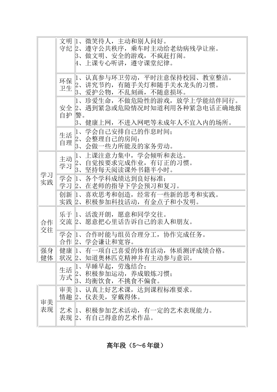 完美版小学生综合素质评价指标体系[共7页]_第3页