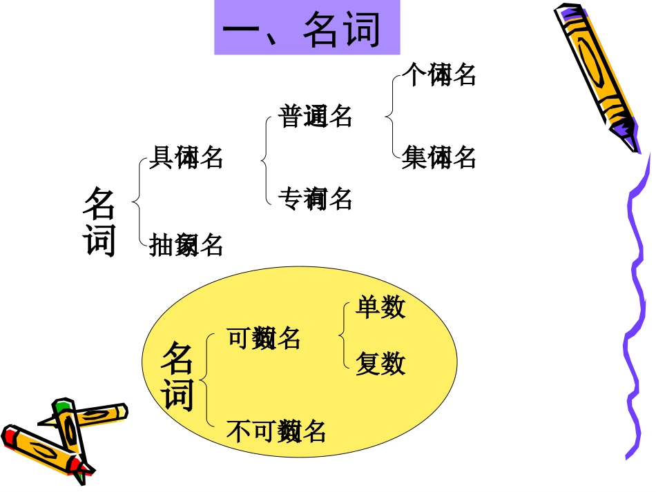 小学英语语法[共51页]_第3页
