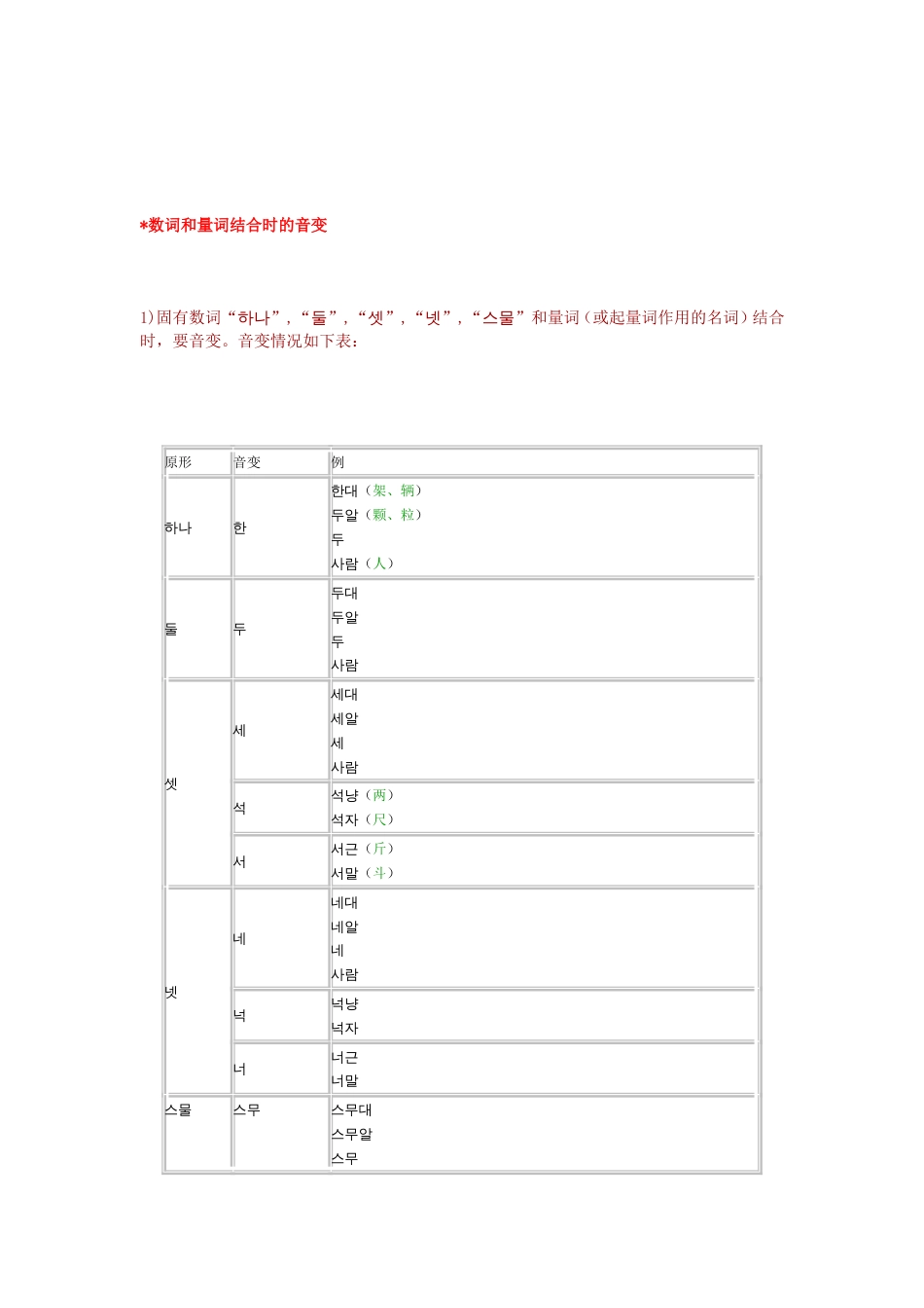 延世大学韩国语教程13课语法_第3页