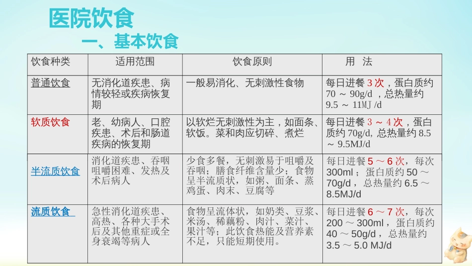 医院饮食[共18页]_第3页