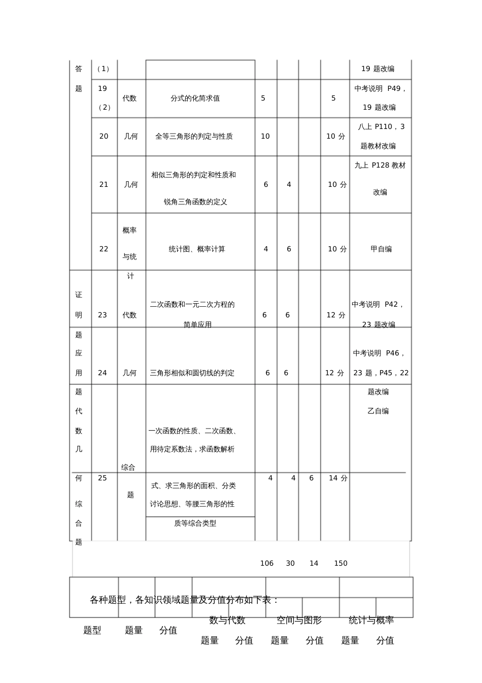 中考数学质量分析_第3页