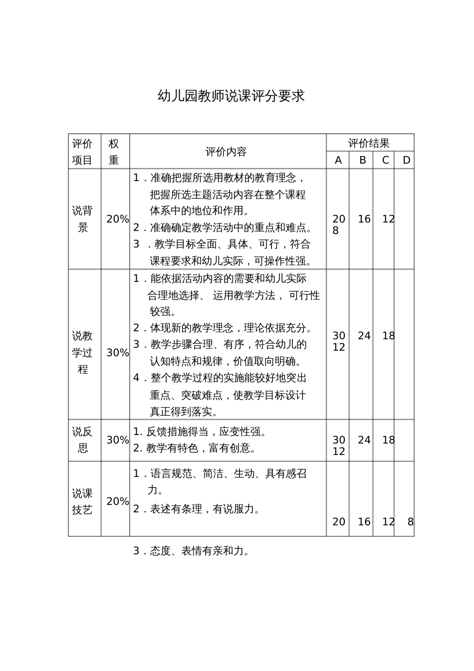 幼儿园教师说课评分要求_第1页