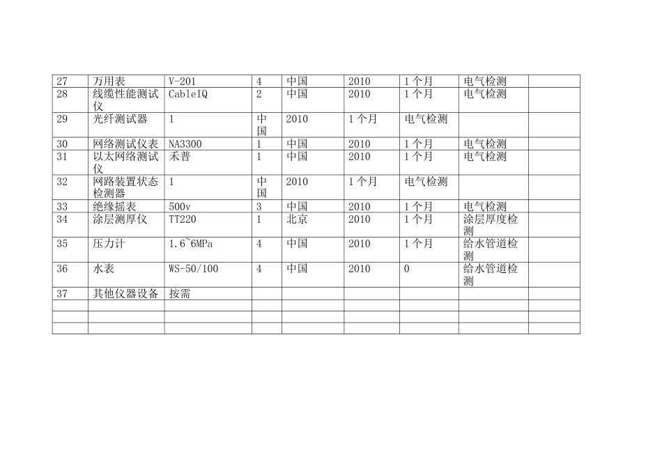 园林绿化工程施工所需的检测仪器.[共4页]_第2页