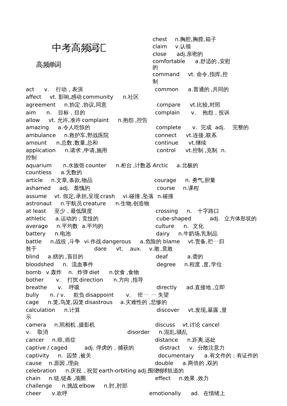 中考高频词汇20200715145210_第1页