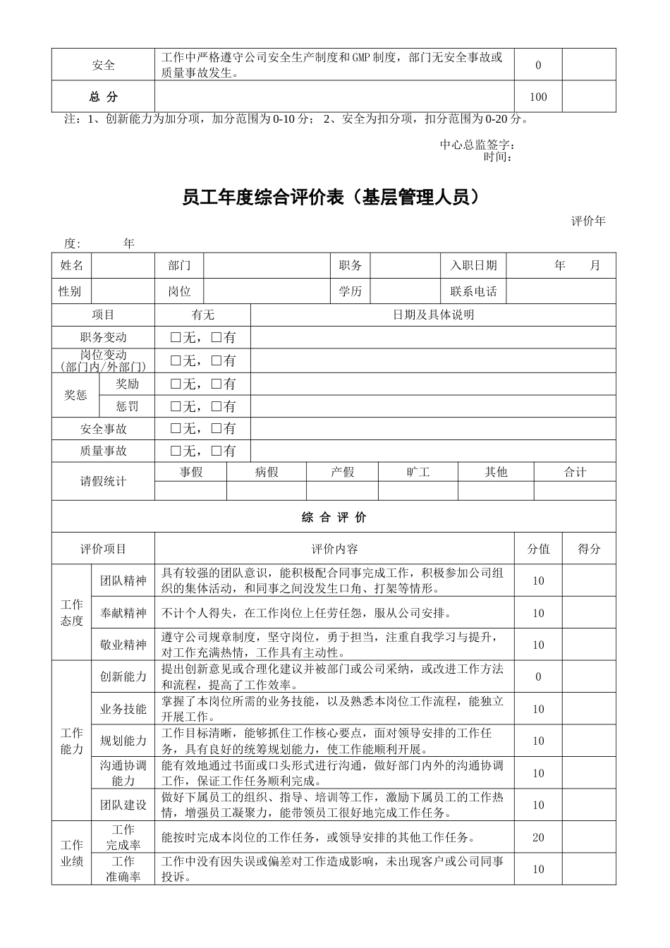 员工年度综合评价表[共6页]_第2页