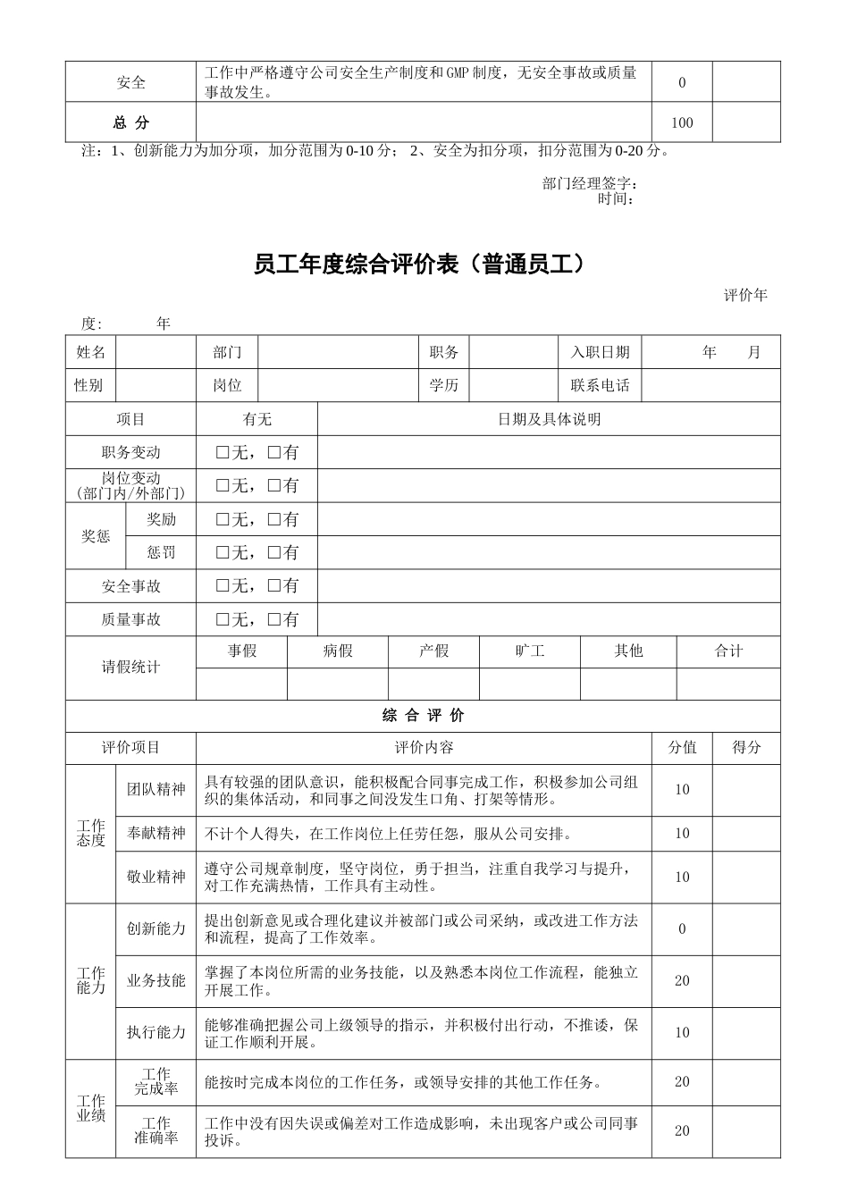 员工年度综合评价表[共6页]_第3页