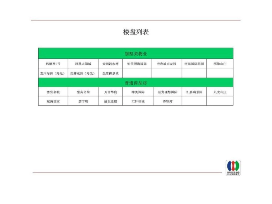 旺地潍坊鸢都高尔夫项目市场调研报告_第3页