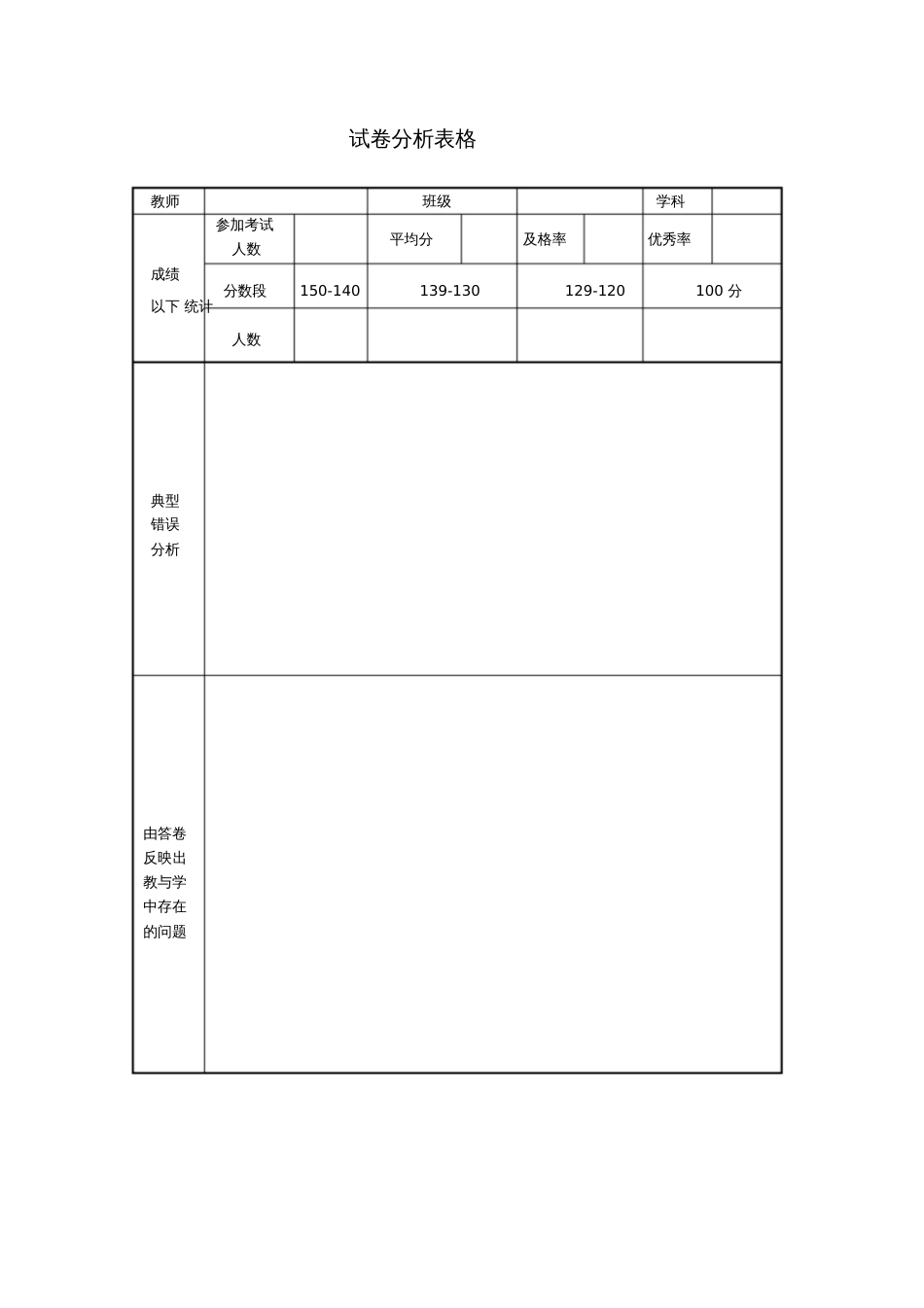 数学单元试卷分析表模板_第1页