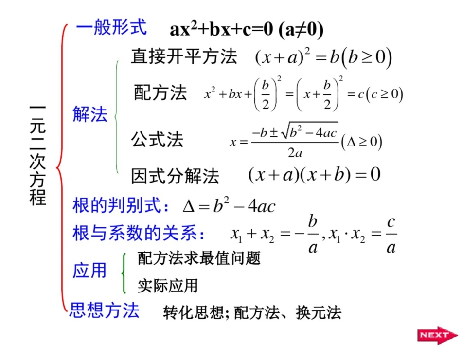 增长率与降低率问题_第1页