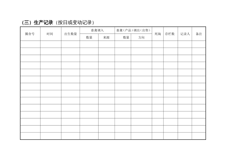 养殖场生产记录表格[共10页]_第1页