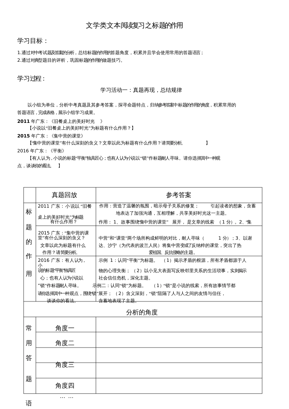 文学类文本阅读复习之标题的作用资料_第1页