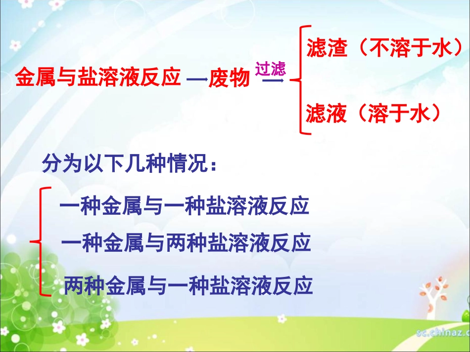 专题复习金属与金属盐溶液反应后滤液、滤渣成分分析[共21页]_第3页