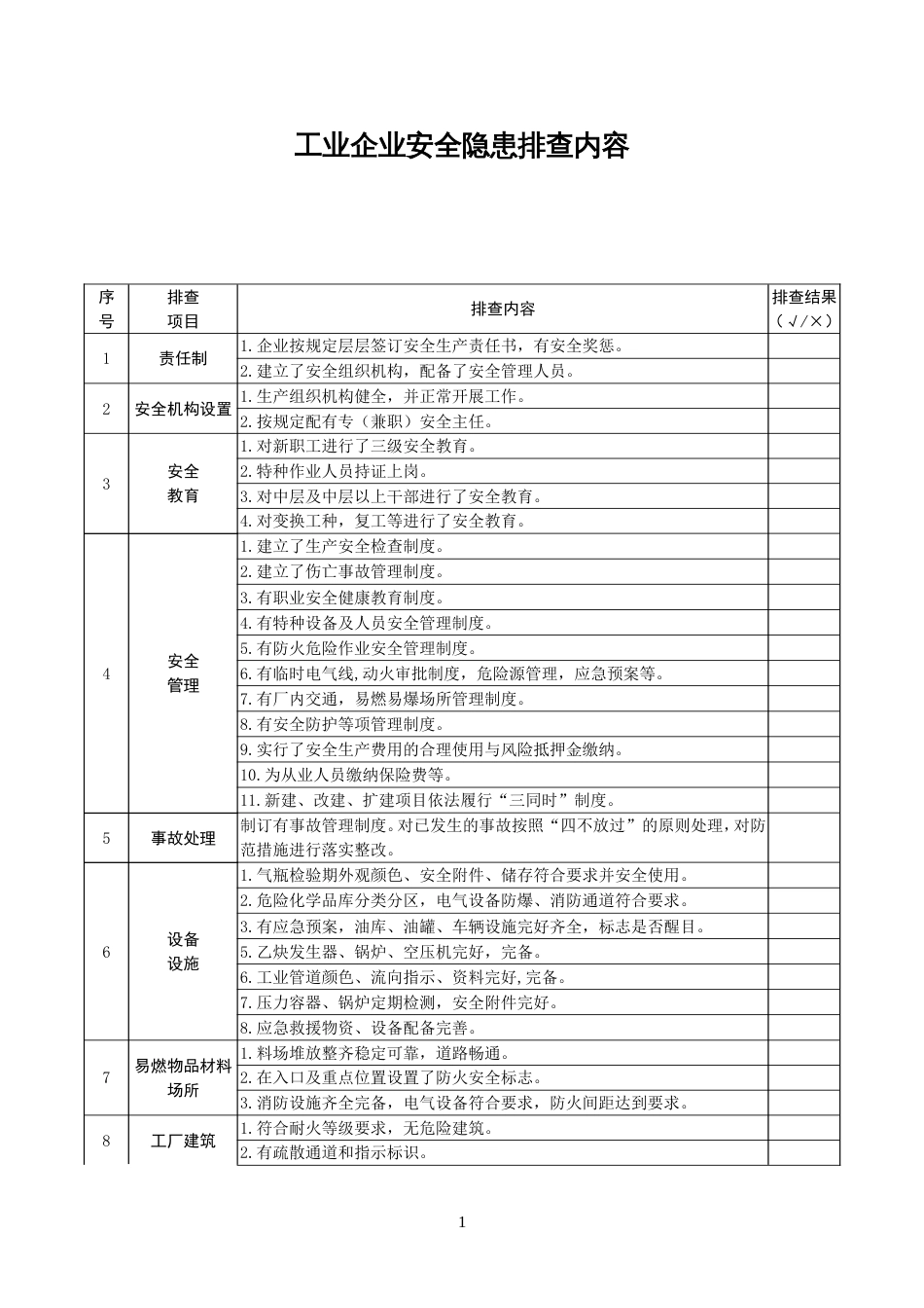 安全隐患排查表[共6页]_第1页