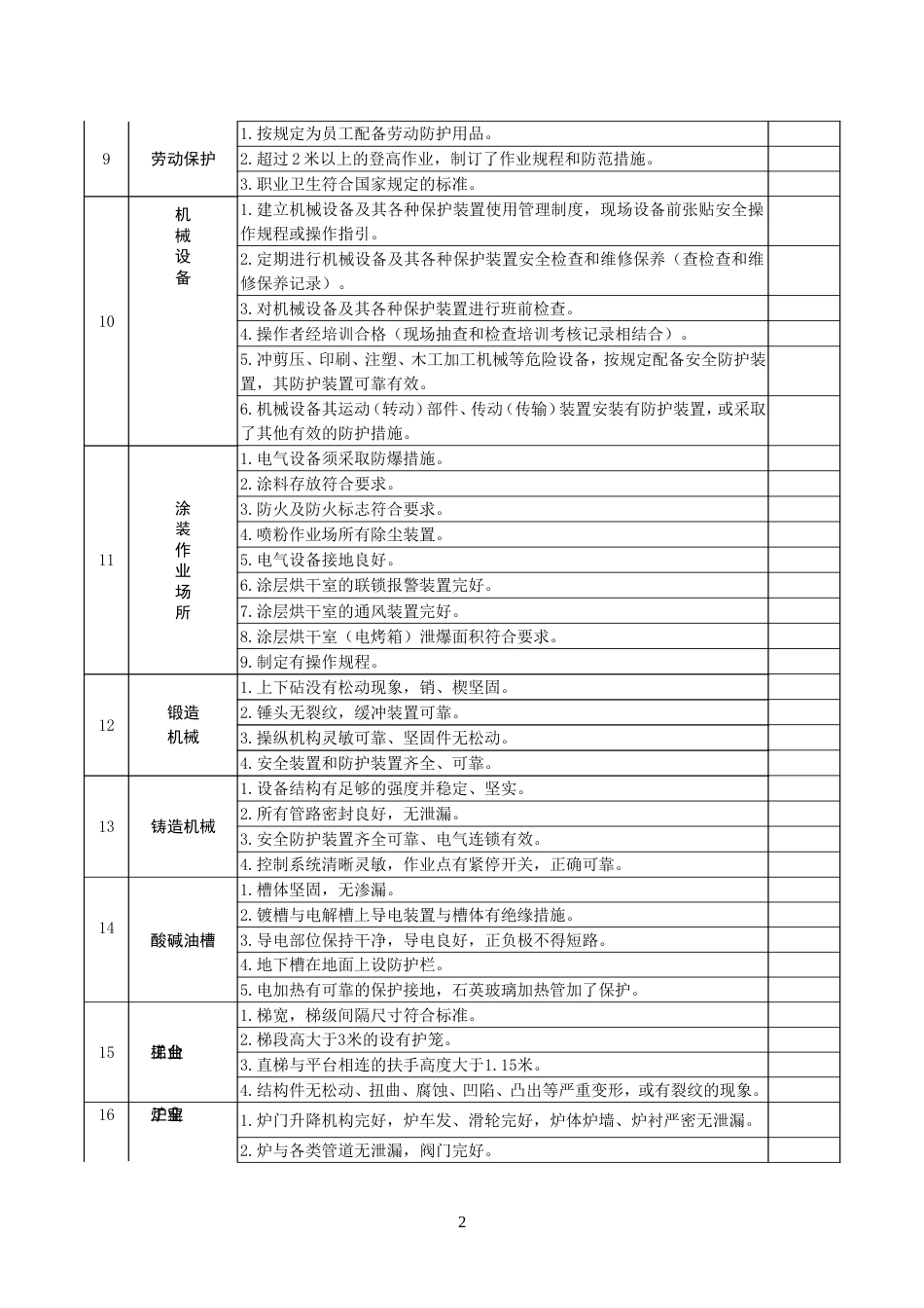 安全隐患排查表[共6页]_第2页