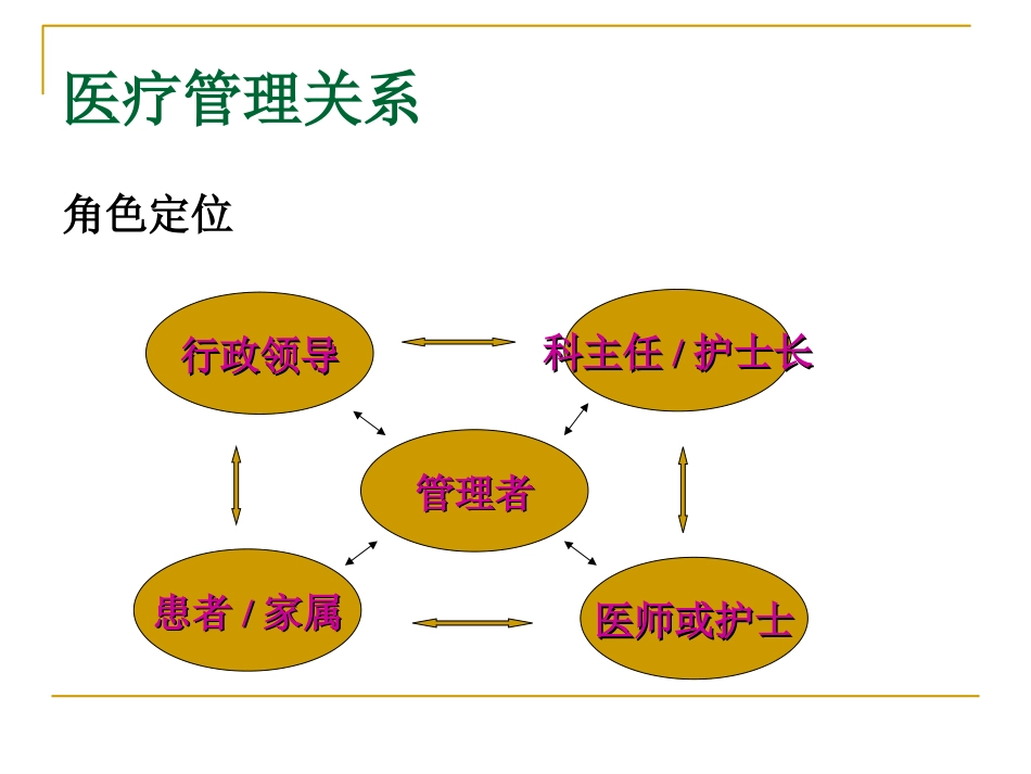 医疗风险防范培训有[共128页]_第3页