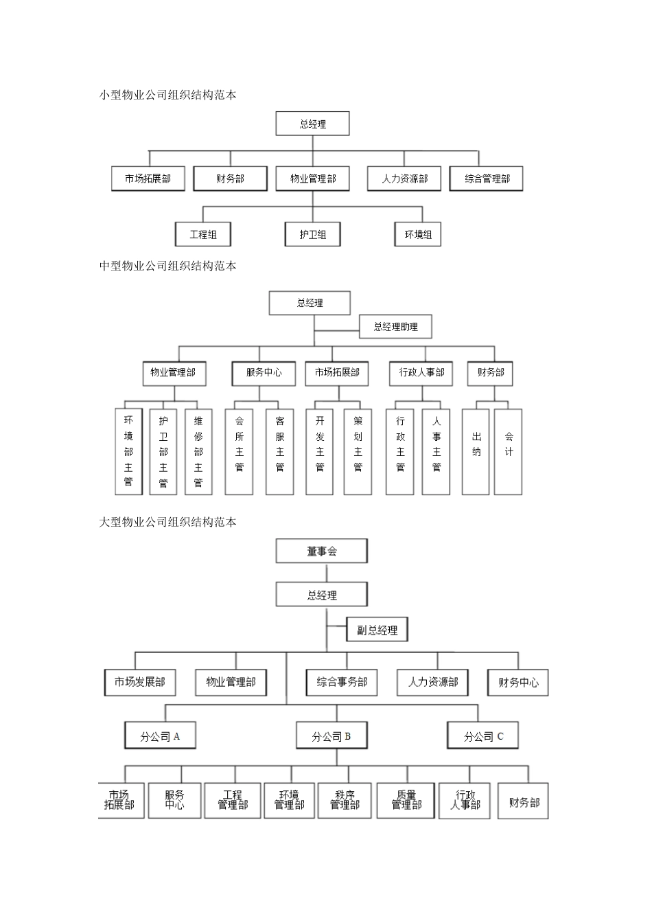 小型物业公司组织结构范本[共3页]_第1页