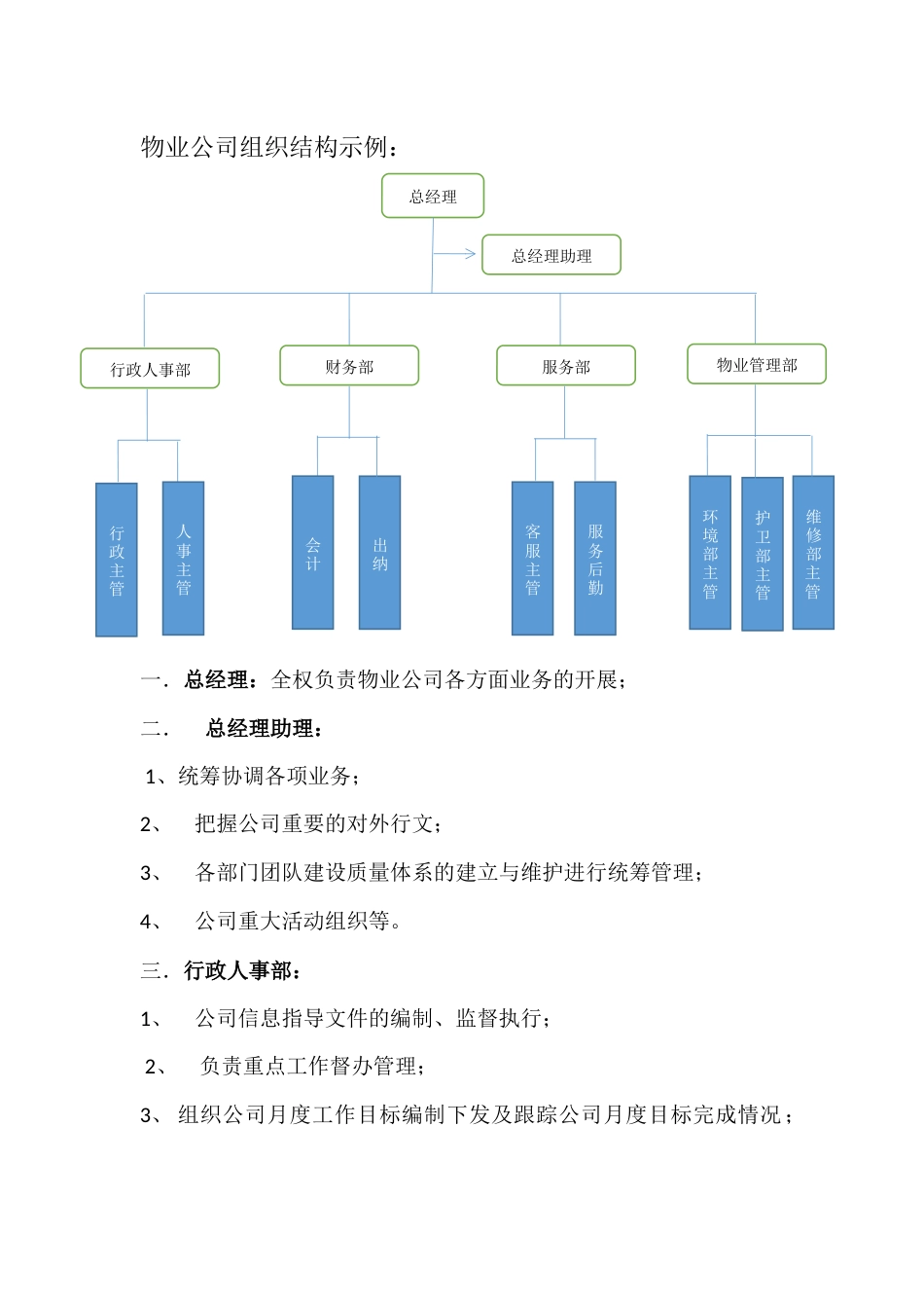 小型物业公司组织结构范本[共3页]_第2页