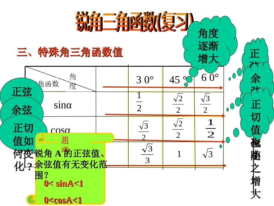 中考锐角三角函数复习课件[共15页]_第3页