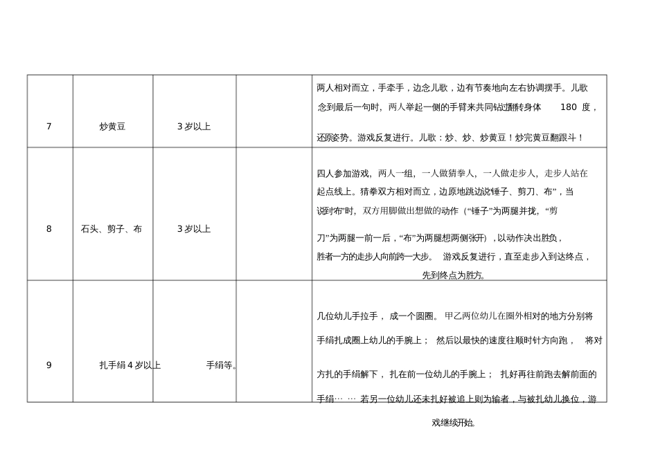 幼儿园民间体育游戏玩法_第3页