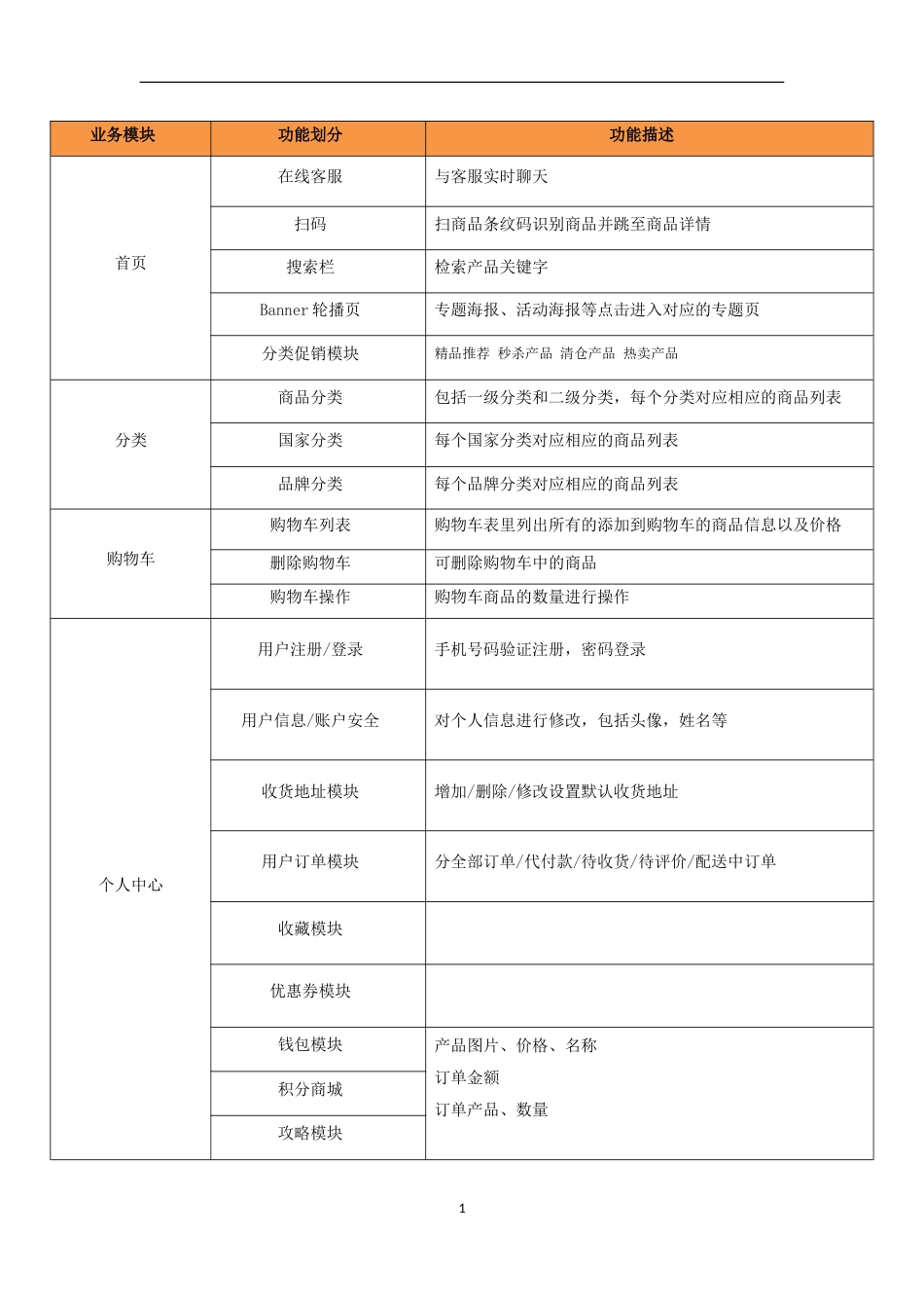 开发需求文档[共5页]_第1页