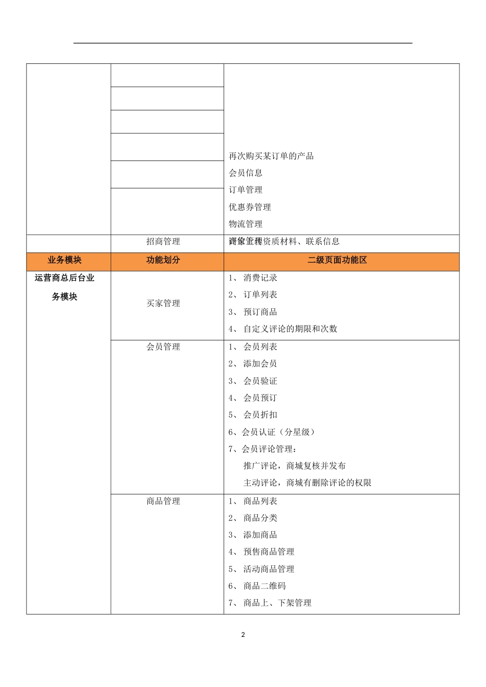 开发需求文档[共5页]_第2页