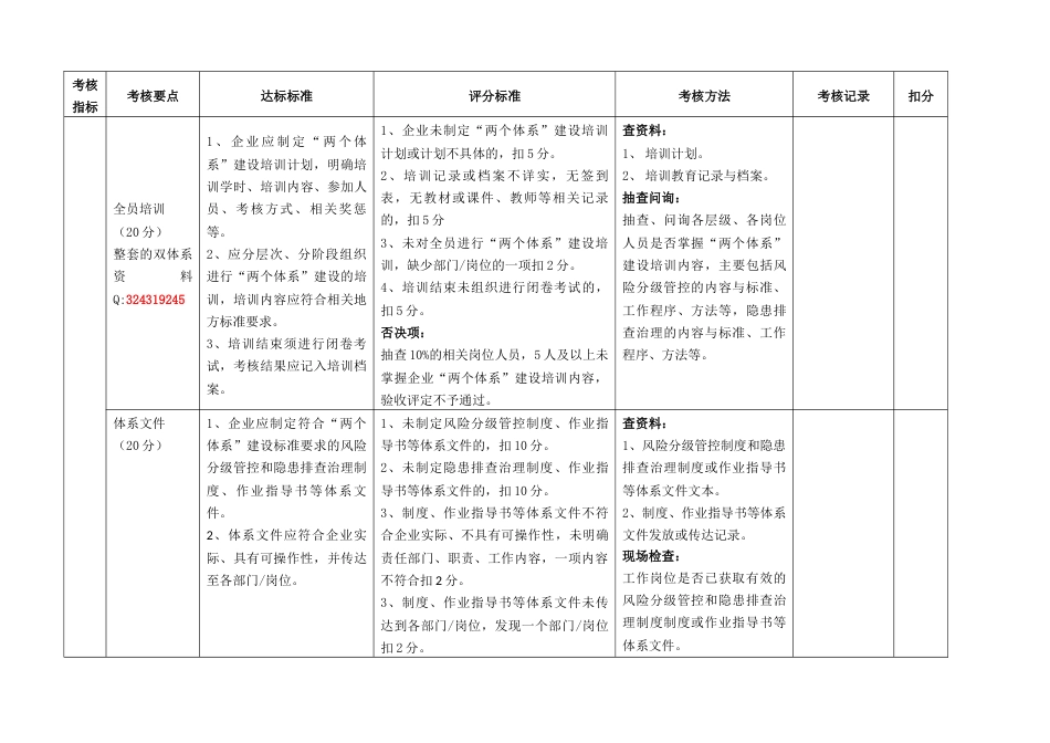 安全生产双体系验收标准[共12页]_第2页