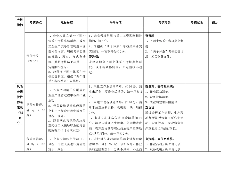 安全生产双体系验收标准[共12页]_第3页