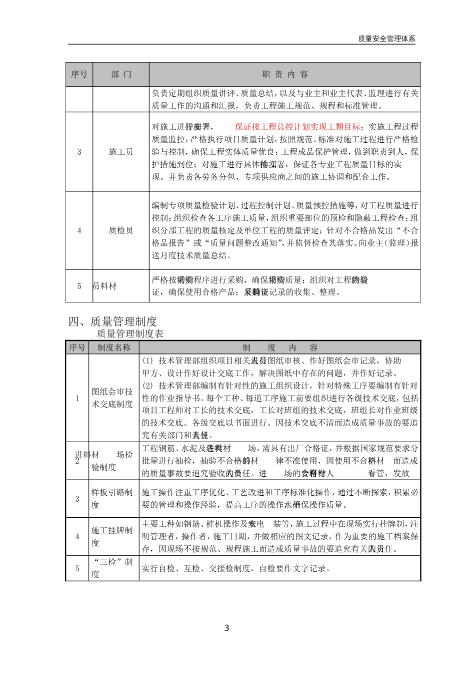 质量、安全管理体系_第3页