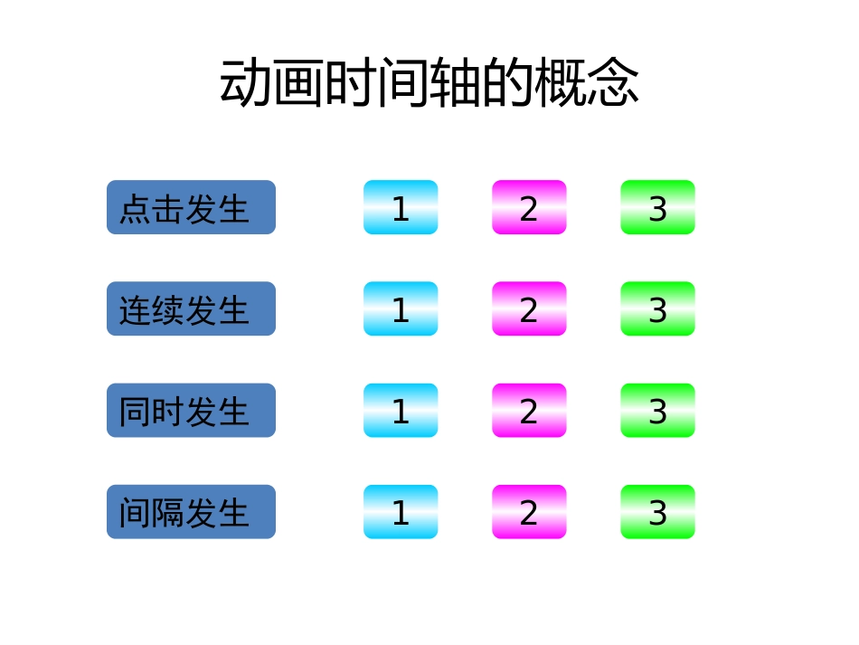 微课制作中的PPT动画_第3页