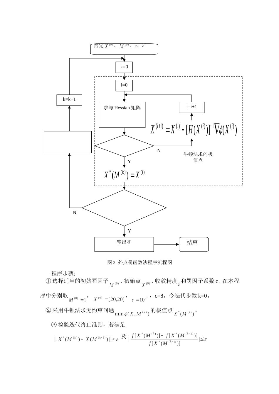 外点罚函数优化实例[共8页]_第2页