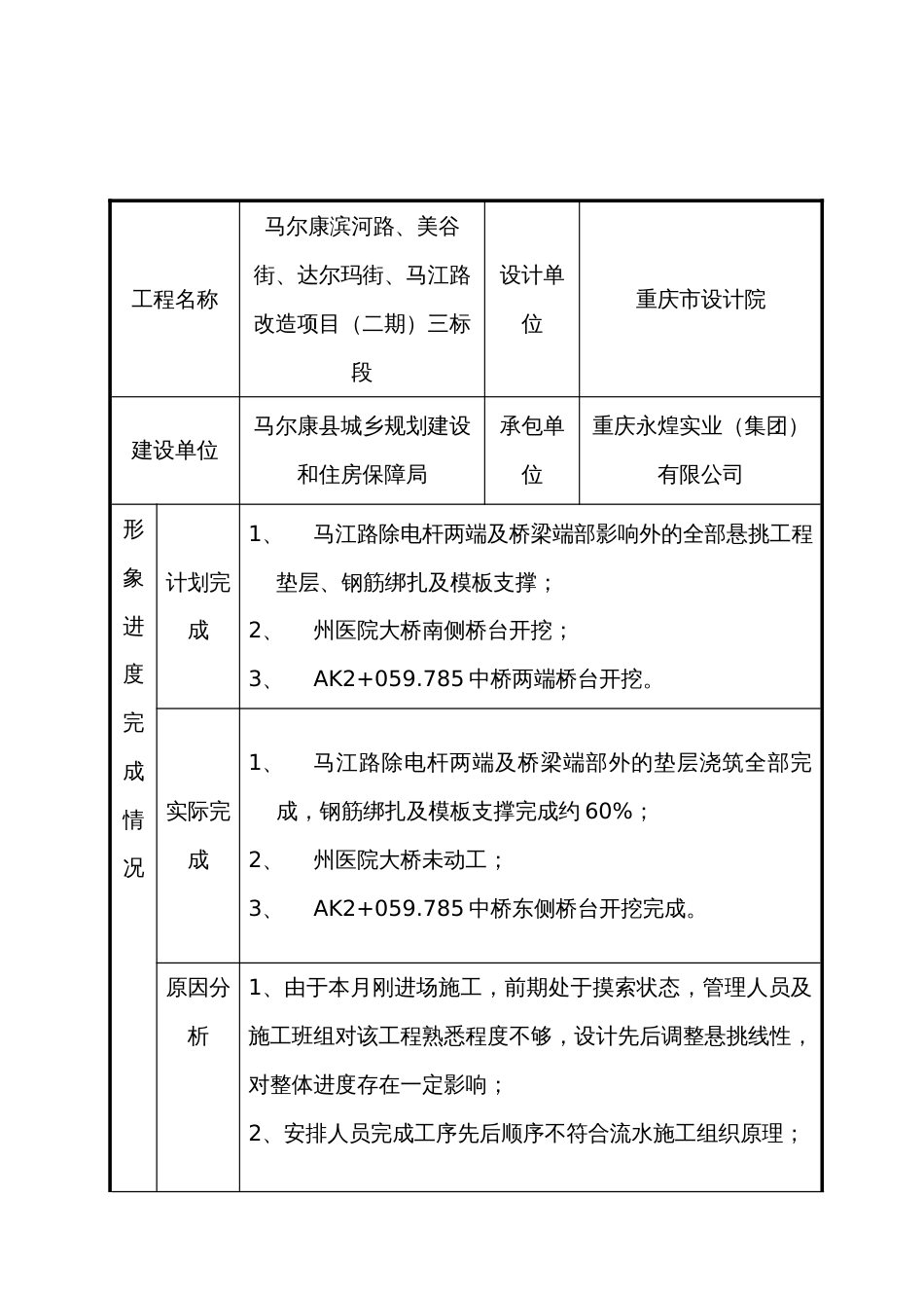 市政工程施工月报[共4页]_第2页